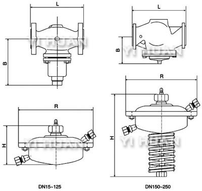 自(zì)力式流(liú)量調節(jie)閥結構(gòu)